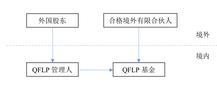 注冊私募基金公司