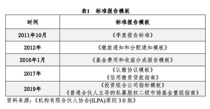 私募股權(quán)基金信息披露